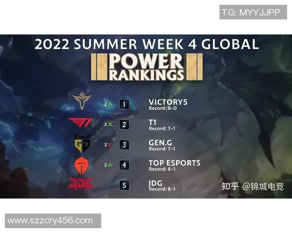 英雄联盟技术排行榜揭晓FPX战队荣登第十名引发热议